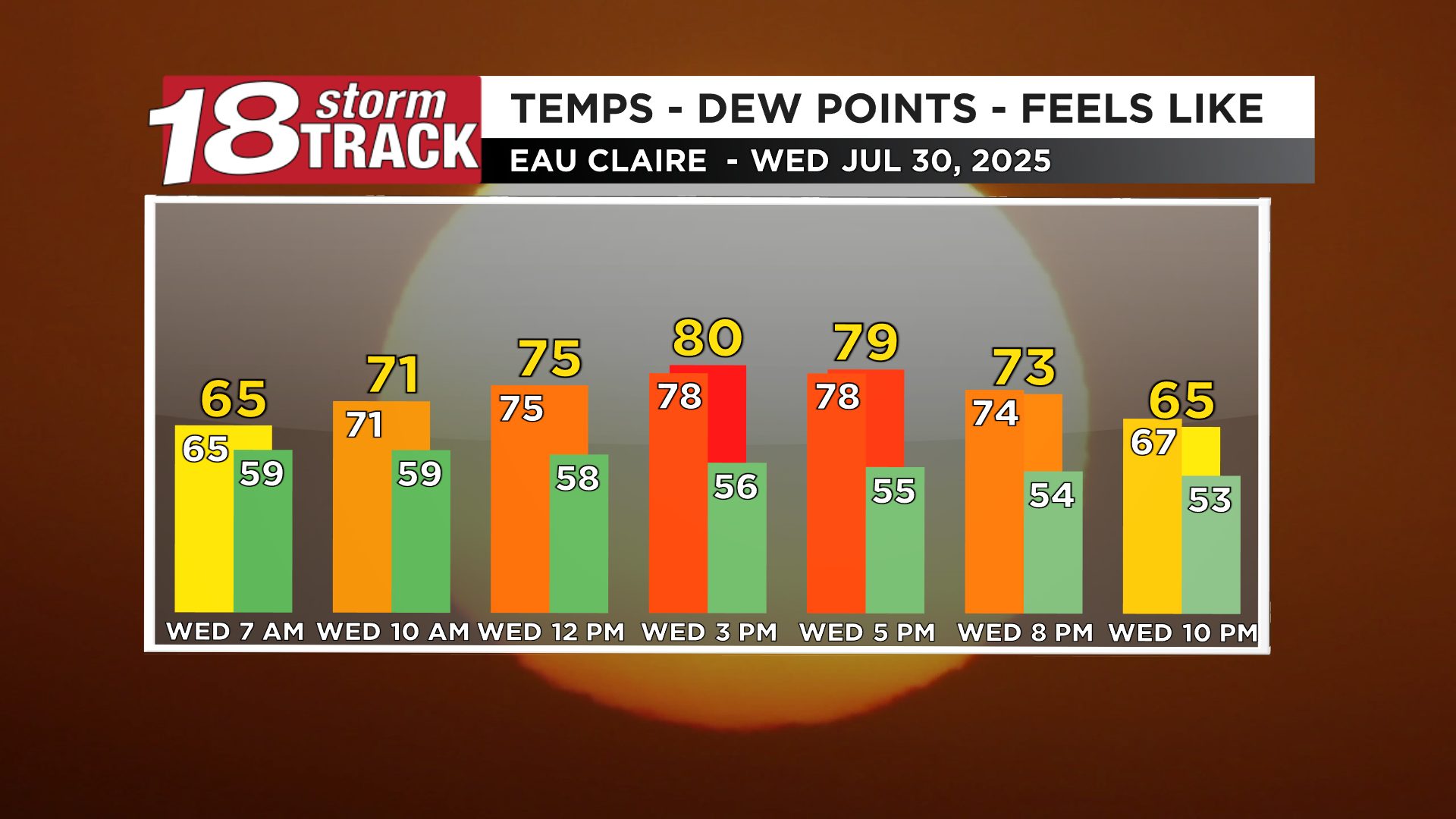 TEMP - DP - ICST heat -predicing bars tomorrow.